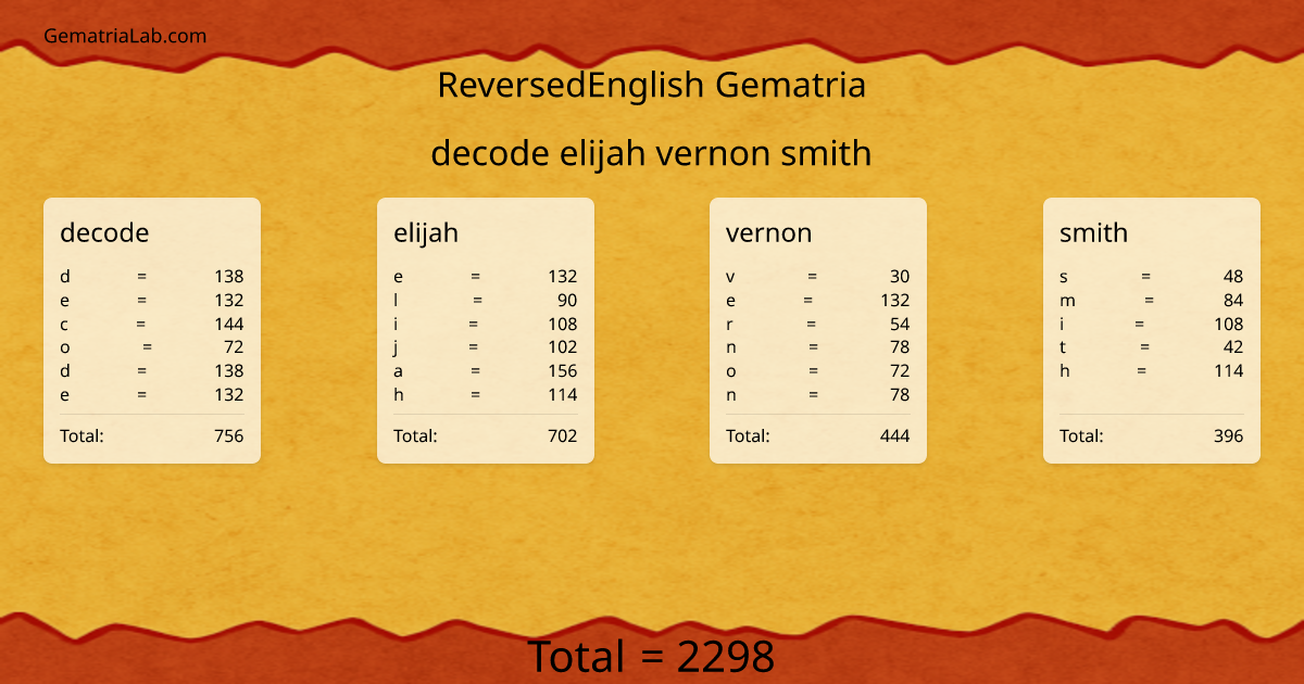 decode elijah vernon smith in reversedEnglish Gematria